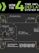 Overland Vehicle System Black 4 Tire Inflation System Jeep Gladiator 2019-2025                                     - 228-1819 - Image 4