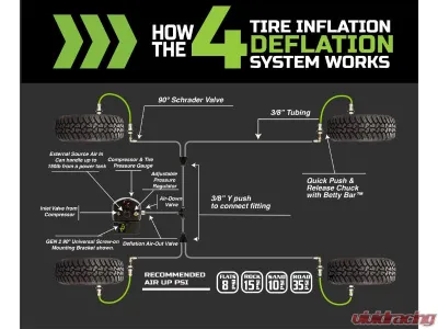 Overland Vehicle System Black 4 Tire Inflation System Jeep Gladiator 2019-2025 - 228-1819