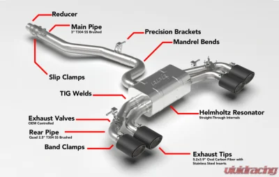 APR Catback Exhaust System Volkswagen Golf R MK8 2022-2024 - CBK0052