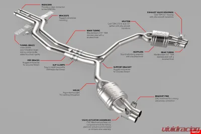 APR Catback Exhaust System for Audi RS7 2014-2018, T304 Stainless Steel, Dual 2.5" Tips - CBK0010