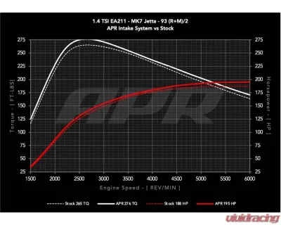 APR Open PEX Intake System for Volkswagen Golf MK7 2019, MK8 2020-2021, Jetta 2019-2021 - CI100062