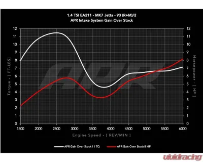 APR Open PEX Intake System for Volkswagen Golf MK7 2019, MK8 2020-2021, Jetta 2019-2021 - CI100062