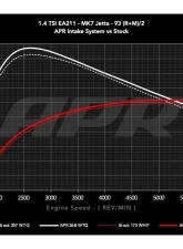 APR Open PEX Intake System for Volkswagen Golf MK7 2019, MK8 2020-2021, Jetta 2019-2021                                     - CI100062 - Image 13