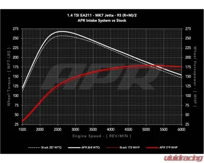 APR Open PEX Intake System for Volkswagen Golf MK7 2019, MK8 2020-2021, Jetta 2019-2021 - CI100062