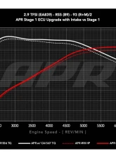 APR Intake System - 2.9T RS4/RS5 (B9)                                     - CI100067 - Image 17