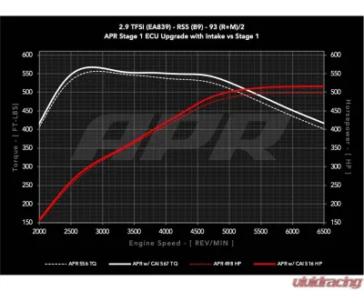 APR Intake System - 2.9T RS4/RS5 (B9) - CI100067