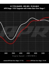 APR Intake System - 2.9T RS4/RS5 (B9)                                     - CI100067 - Image 18