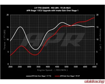 APR Intake System - 2.9T RS4/RS5 (B9) - CI100067
