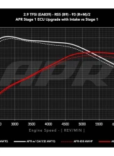 APR Intake System - 2.9T RS4/RS5 (B9)                                     - CI100067 - Image 19