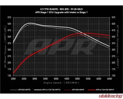 APR Intake System - 2.9T RS4/RS5 (B9) - CI100067