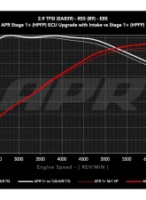 APR Intake System - 2.9T RS4/RS5 (B9)                                     - CI100067 - Image 14