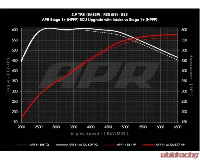 APR Intake System - 2.9T RS4/RS5 (B9) - CI100067