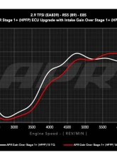 APR Intake System - 2.9T RS4/RS5 (B9)                                     - CI100067 - Image 15