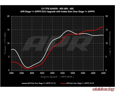 APR Intake System - 2.9T RS4/RS5 (B9) - CI100067