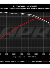 APR Intake System - 2.9T RS4/RS5 (B9)                                     - CI100067 - Image 16