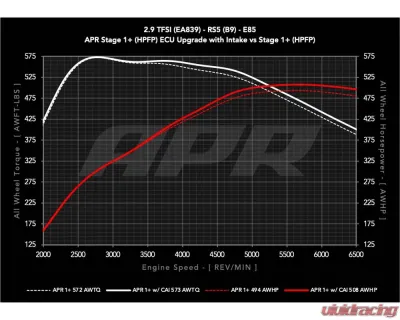 APR Intake System - 2.9T RS4/RS5 (B9) - CI100067