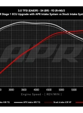 APR Intake System - 3.0T S4/S5 (B9)                                     - CI100072 - Image 17