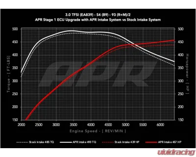 APR Intake System - 3.0T S4/S5 (B9) - CI100072
