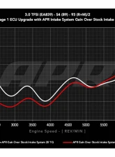 APR Intake System - 3.0T S4/S5 (B9)                                     - CI100072 - Image 18