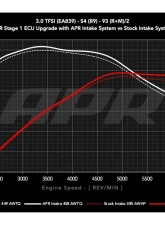 APR Intake System - 3.0T S4/S5 (B9)                                     - CI100072 - Image 19