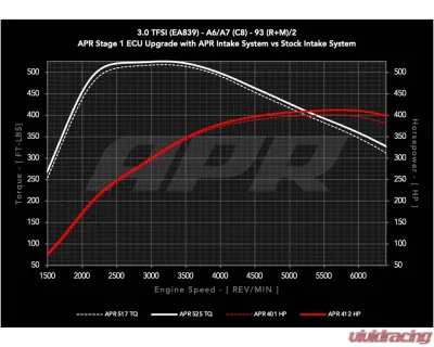 APR Carbon Fiber Intake System for Audi A6 Quattro, A6 Allroad, A7 Sportback 3.0T (2019-2025) - CI100048