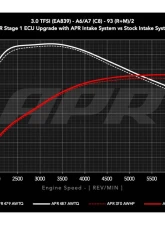 APR Carbon Fiber Intake System for Audi A6 Quattro, A6 Allroad, A7 Sportback 3.0T (2019-2025)                                     - CI100048 - Image 20