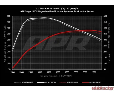 APR Carbon Fiber Intake System for Audi A6 Quattro, A6 Allroad, A7 Sportback 3.0T (2019-2025) - CI100048