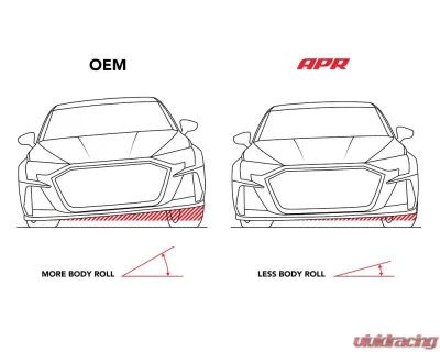 APR Rear Roll-Control Sway Bar 25mm for Audi A3 2015-2025, VW Golf/GTI/Jetta FWD - SUS00028