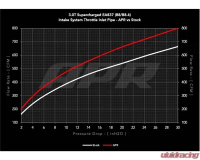 APR Carbon Fiber Throttle Inlet Pipe for Audi Q5 | S4 | S5 | SQ5 2010-2017, CI100037-A - CI100037-A