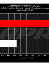 APR Intake System - 2.9T RS4/RS5 (B9)                                     - CI100067 - Image 20