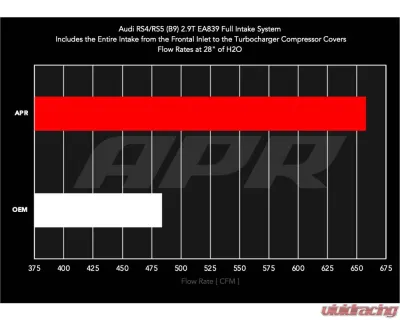 APR Intake System - 2.9T RS4/RS5 (B9) - CI100067