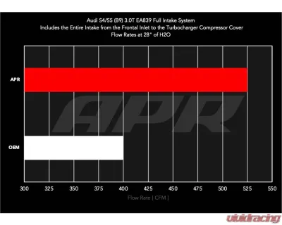 APR Intake System - 3.0T S4/S5 (B9) - CI100072