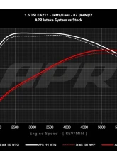 APR Open PEX Intake System for VW Jetta 22-25, Taos 22-24, 1.0T/1.5T, Red Cotton Filter                                     - CI100063 - Image 11