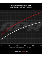 APR Turbo Inlet System - 2.0T EA888.4 R/S3 (MQB EVO)                                     - CI100065 - Image 12
