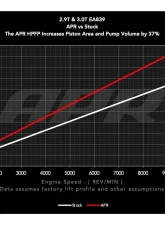 APR High Pressure Fuel Pump Rebuild for Bentley Bentayga, Porsche, Audi 2018-2025                                     - MS100211 - Image 12