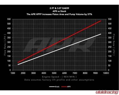 APR High Pressure Fuel Pump Rebuild for Bentley Bentayga, Porsche, Audi 2018-2025 - MS100211