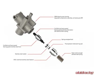 APR High Pressure Fuel Pump for 2.0T FSI Engine - Fits Audi & Volkswagen Models 2005-2019 - MS100016