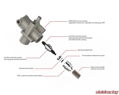 Audi Direct Injection Fuel Pump MS100073, High Pressure 1973 PSI, Fits Audi 80, R8, RS4, S5 - MS100073