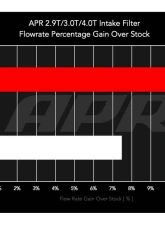 APR Intake Filter for Audi Q7/Q8, Bentley Bentayga, Lamborghini Urus, Porsche Cayenne - 2.9T/3.0T/4.0T                                     - RF100022 - Image 4