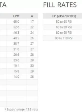 VIAIR 300P-RVS Portable Compressor Kit                                     - 30034 - Image 2