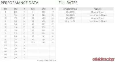 VIAIR 300P-RVS Portable Compressor Kit - 30034
