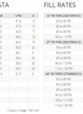 VIAIR 450P-RVS Automatic Portable Compressor Kit                                     - 45057 - Image 2