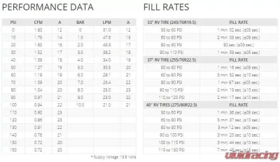VIAIR 450P-RVS Automatic Portable Compressor Kit - 45057