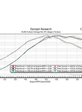 Pure Turbos Pure Stage 2 HF Upgrade Turbos BMW S55 M2 | M3 | M4                                     - PRSTG2HF-TRBO-BMWS55-CORE - Image 7