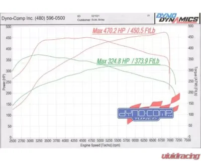 Pure Turbos Pure800 Upgrade Turbo 6 MKV Port Toyota Supra A90 | 91 2020-2023 - TOYOTA-SUPRA-700-UPGRADE-TURBO-1