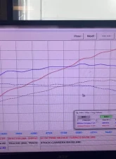 Pure Turbos PURE800 Turbo Upgrade Porsche 992 Carrera Base | S | GTS 2020+                                     - PR800-TRBO-PORSCHE992 - Image 3