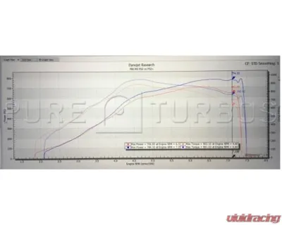 Pure Turbos Stage 2+ Turbo Upgrade Core Deposit BMW F80 | F82 | F83 | F87 (M2 | M3 | M4) S55 2014-2021 - BMW-S55-PURE-STAGE-2-PLUS-CORE