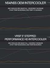 VRSF Performance HD Intercooler FMIC Upgrade Kit BMW X3 35iX | X4 35iX | X4 M40iX F25/F26 N55 2010-2019                                     - 10253010 - Image 2