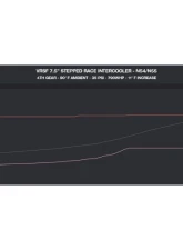 VRSF 7.5" Competition HD FMIC Intercooler Upgrade Kit BMW 135i | 335i | X1 N54/N55 2007-2015                                     - 10903040 - Image 5