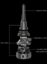 Black Ammo Panoramic LED Light Bulbs - H7 AlphaRex                                     - 110007 - Image 2